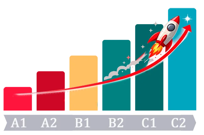 niveles de Inglés (CEFR)